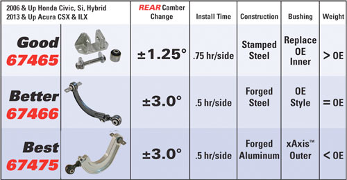 Specialty Products Company 67490 Rear Arm with Ball Joint for Honda 